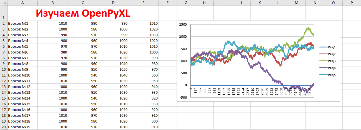 Excel chart