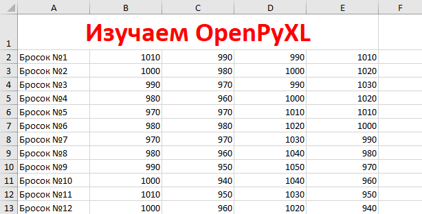 Excel data